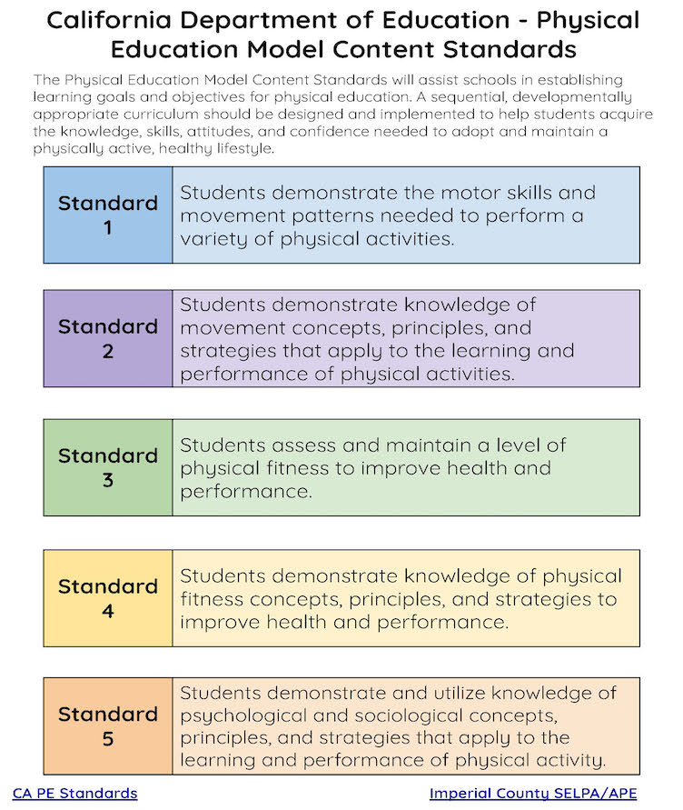 Adapted Physical Education Imperial County Office Of Education   CA PE Standards 0 